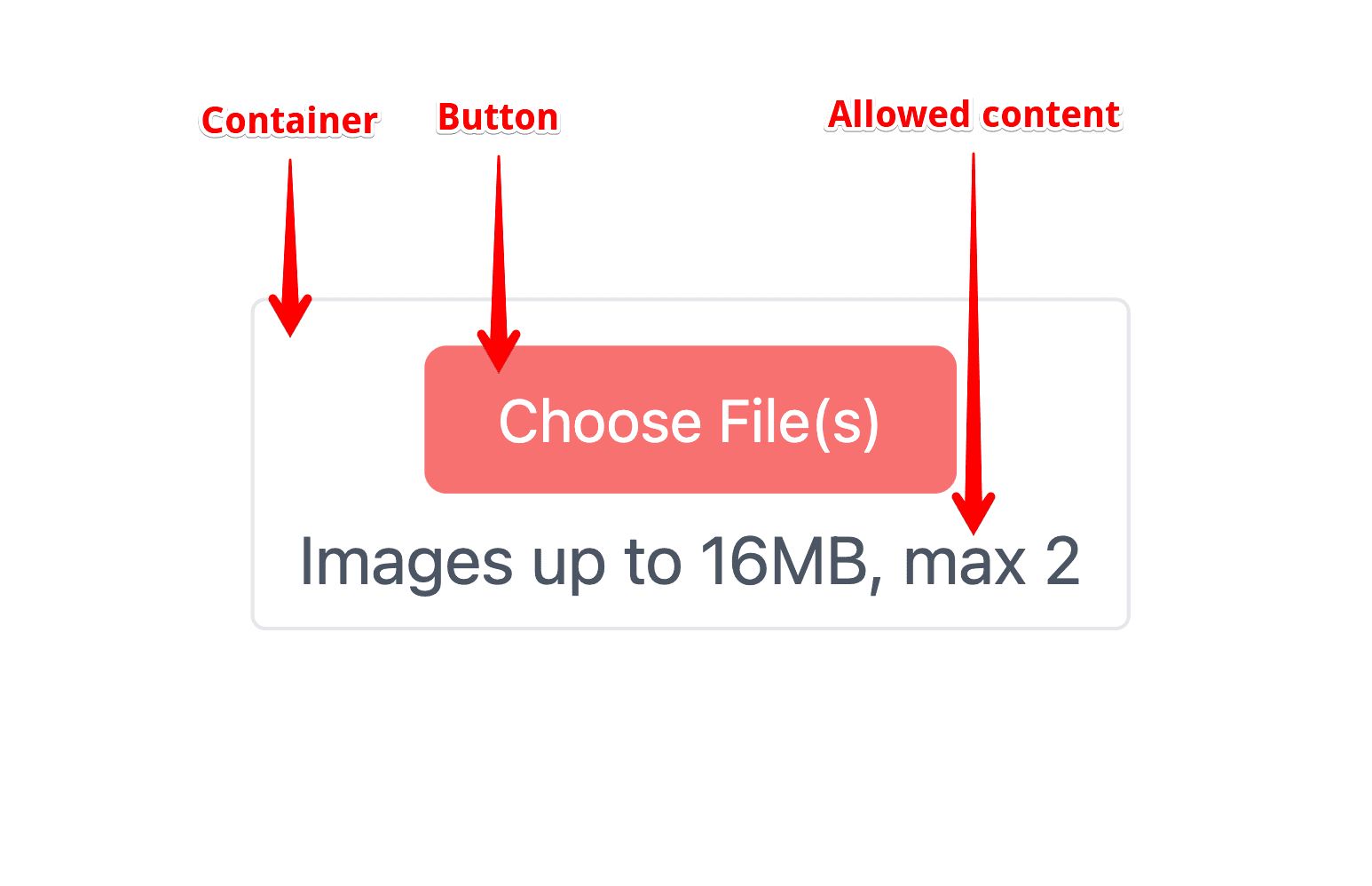 UploadButton anatomy