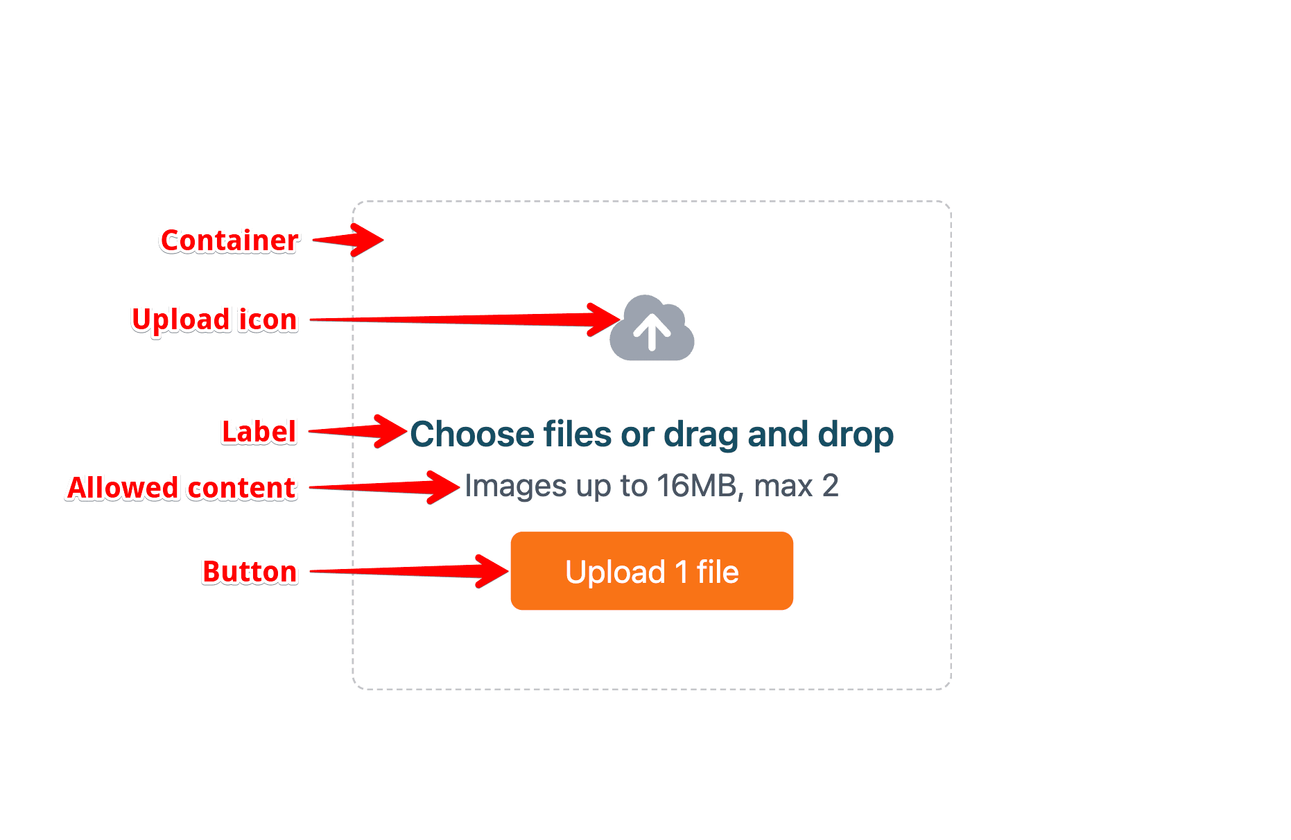 UploadDropzone anatomy